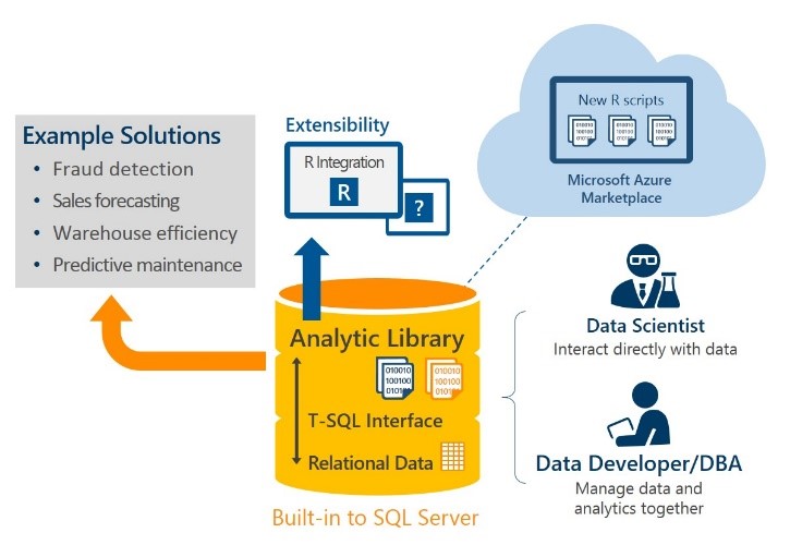 Analytics server. Marketplace Analytics. SQL Exchange.