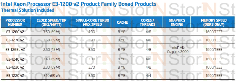 Модели линейки Intel Xeon E3-1200 v2