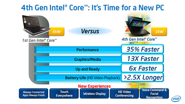 Intel graphics 5000